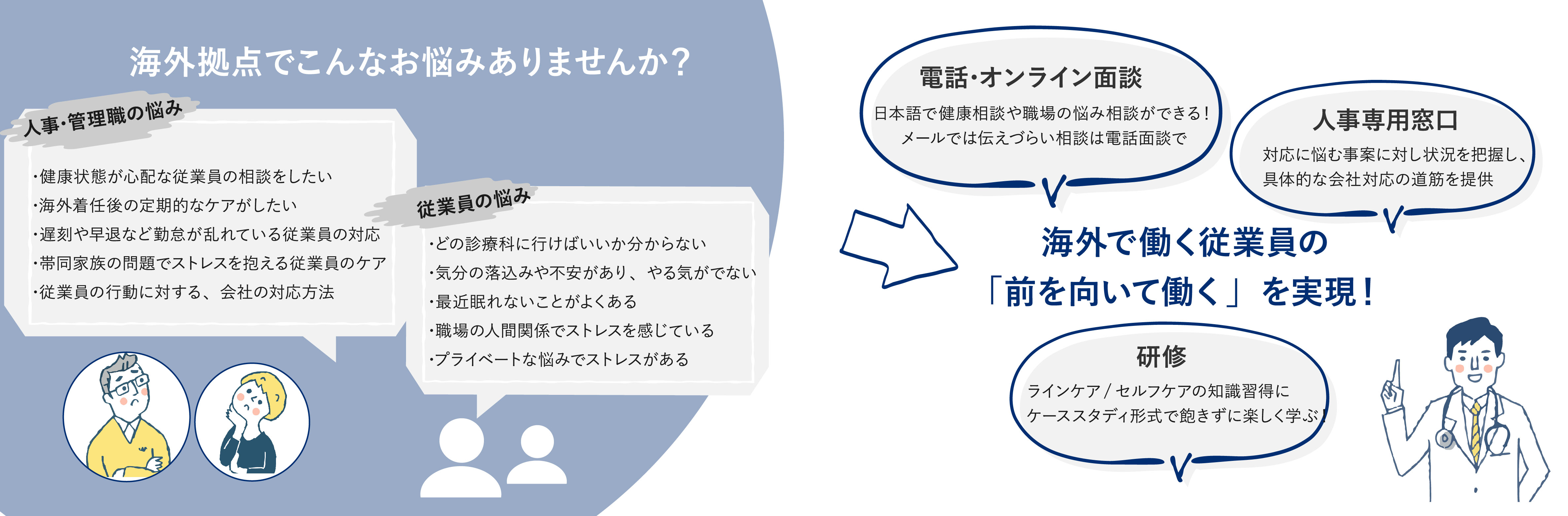 海外駐在者サポートサービス 産業医の選定 契約ならelixia 産業医サービス